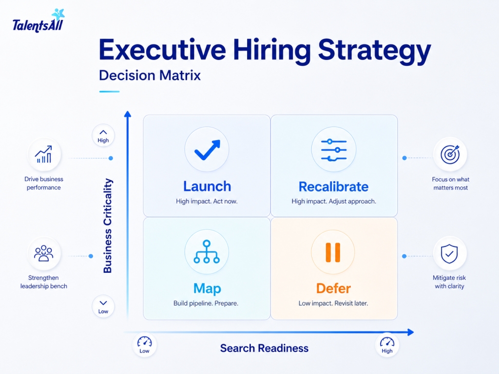 Executive Hiring Strategy