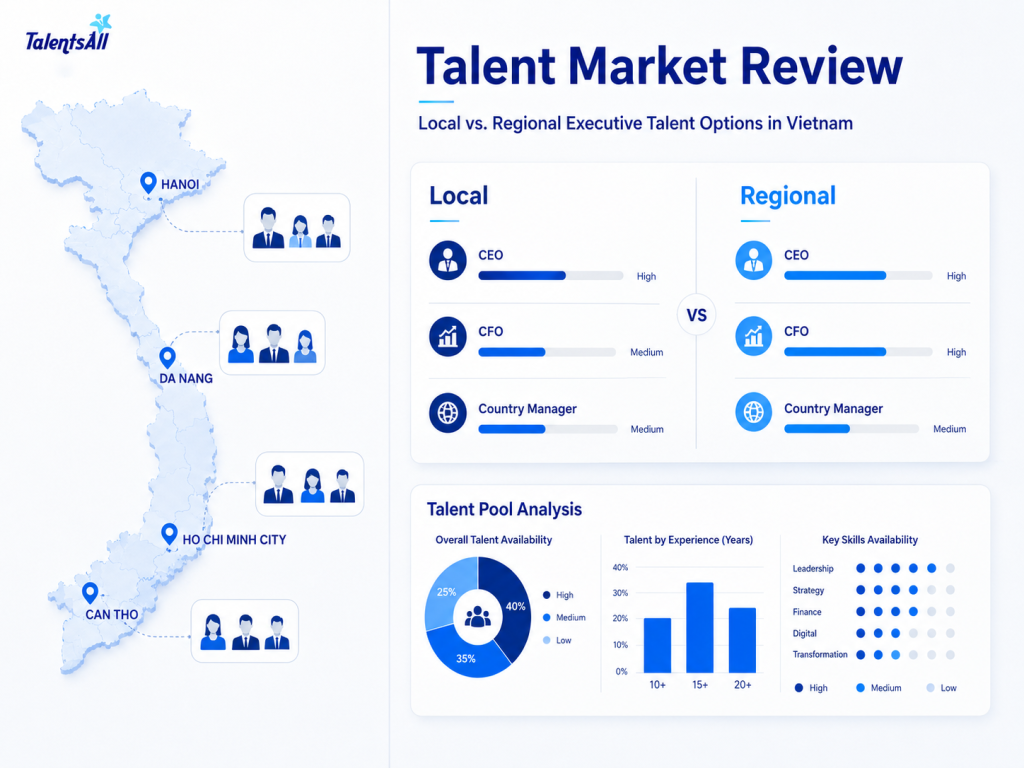 Executive Hiring Strategy
