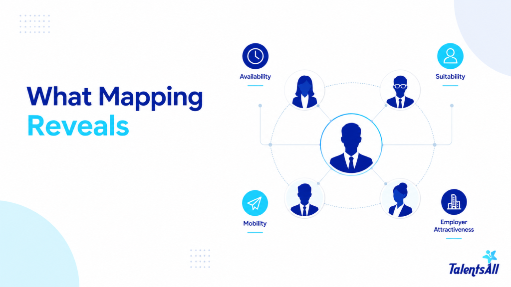 Executive Talent Mapping