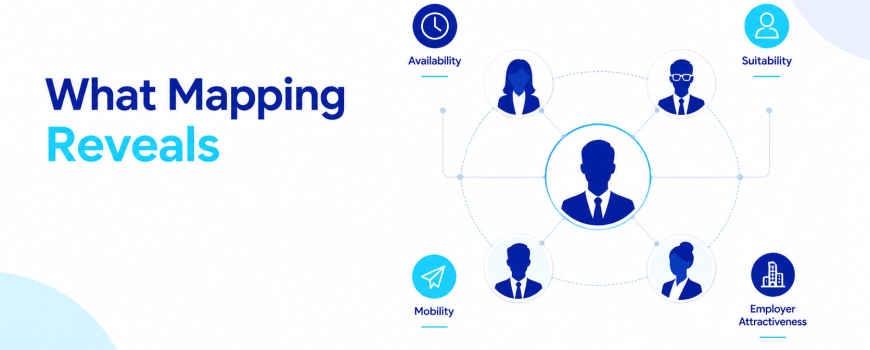 Executive Talent Mapping