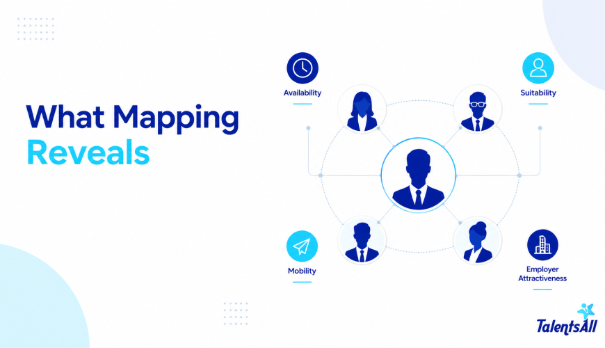 Executive Talent Mapping