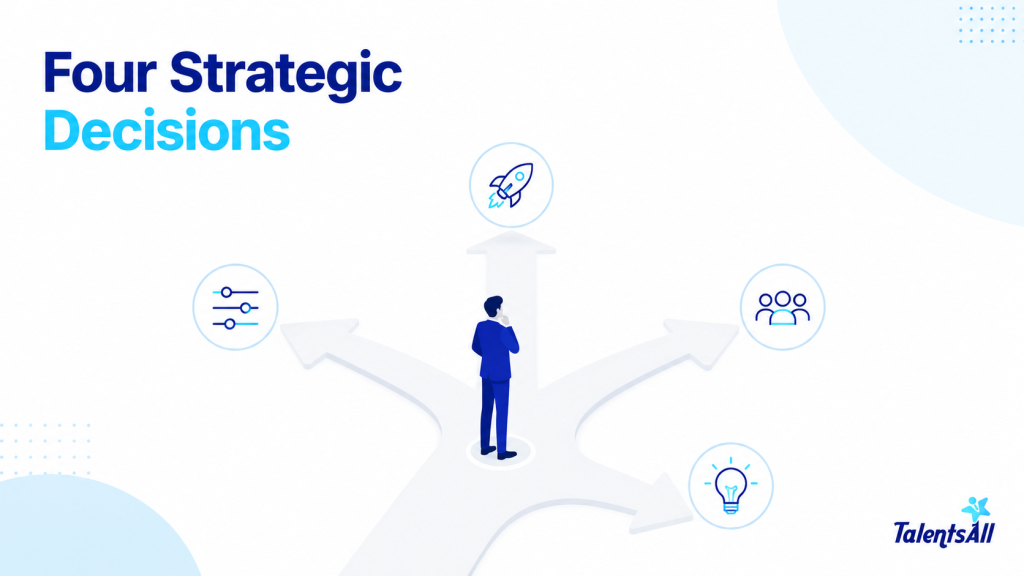 Executive Talent Mapping