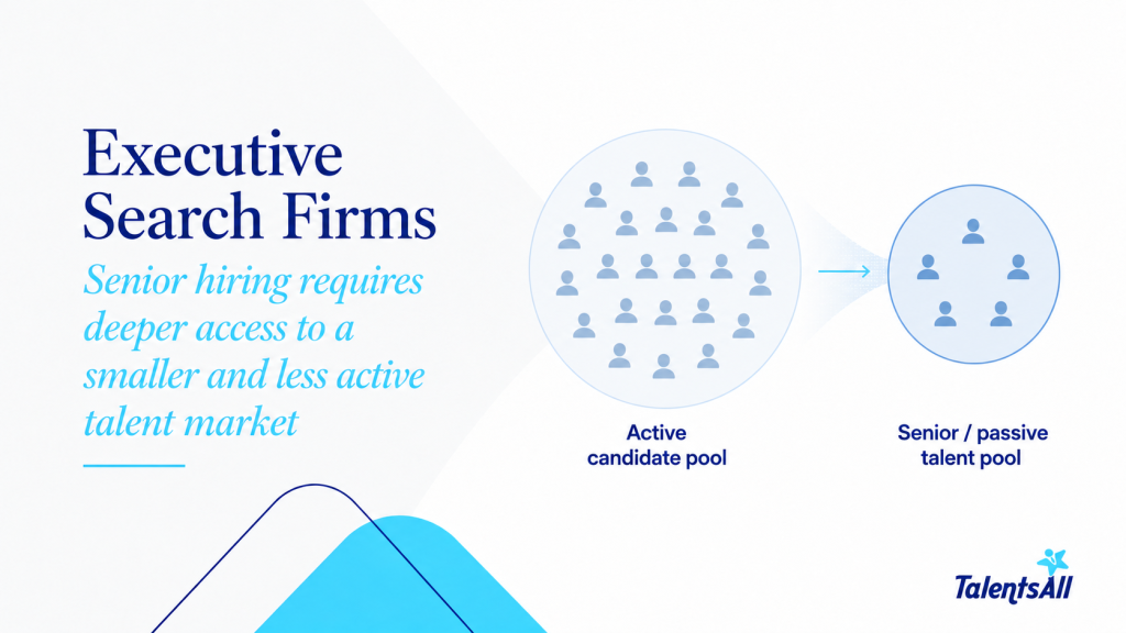 Executive search firms in Vietnam for senior hiring