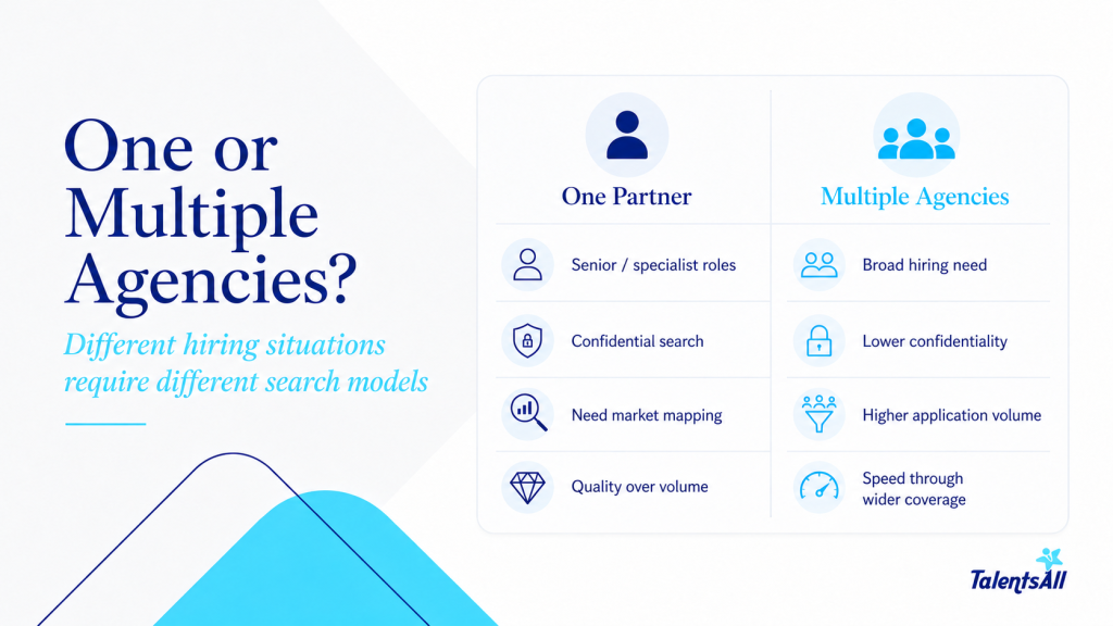 Comparison of one and multiple recruitment agencies for senior hiring