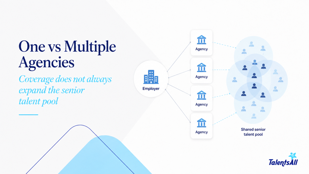 Comparison of one and multiple recruitment agencies for senior hiring