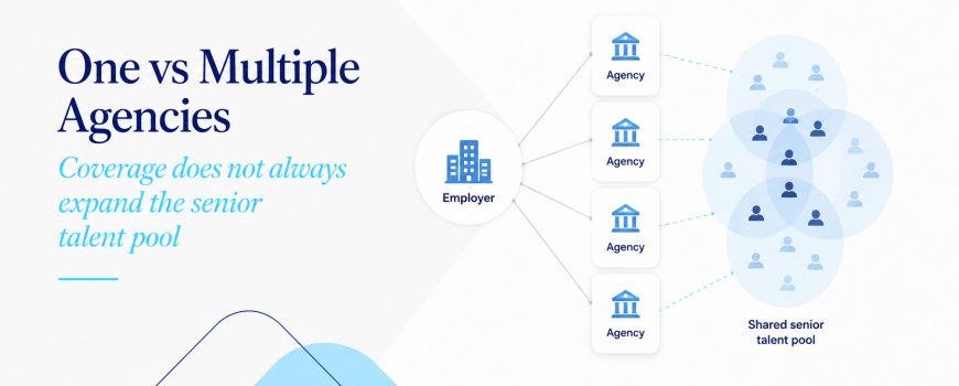 Comparison of one and multiple recruitment agencies for senior hiring