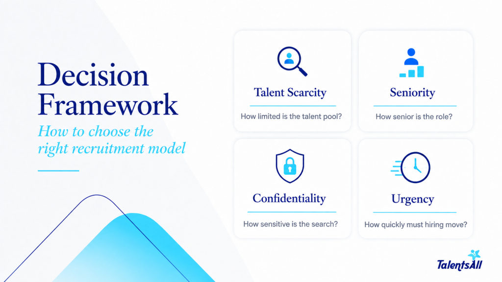 Comparison of one and multiple recruitment agencies for senior hiring