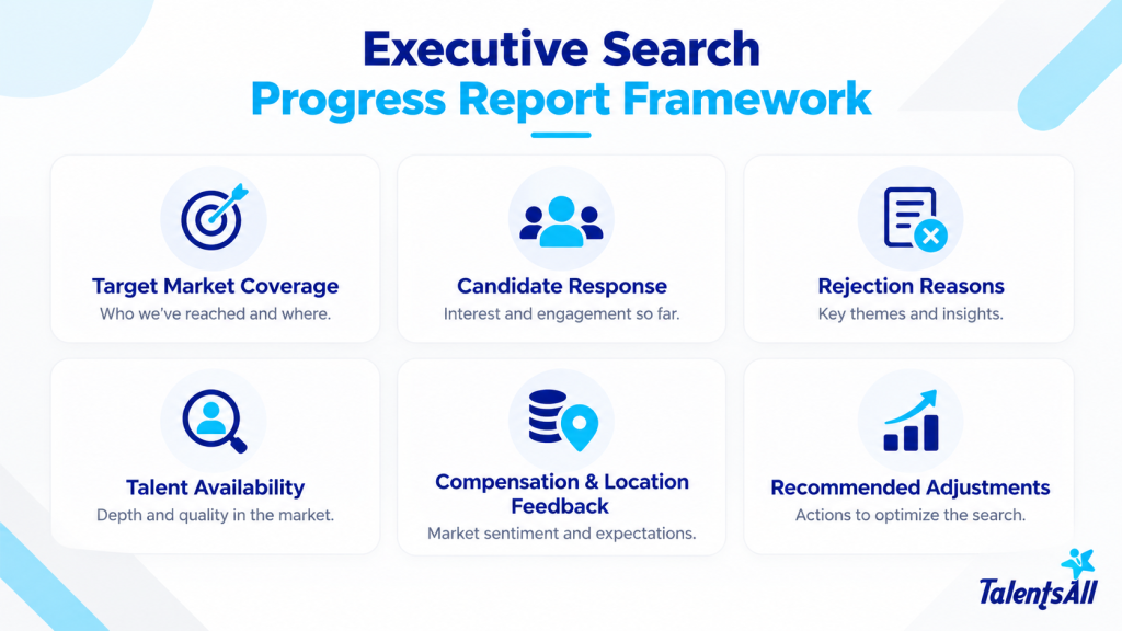 Executive Search progress beyond CV volume
