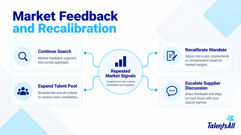 Executive Search progress beyond CV volume