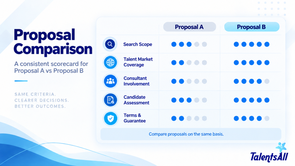 How to Evaluate an Executive Search Proposal Beyond the Fee