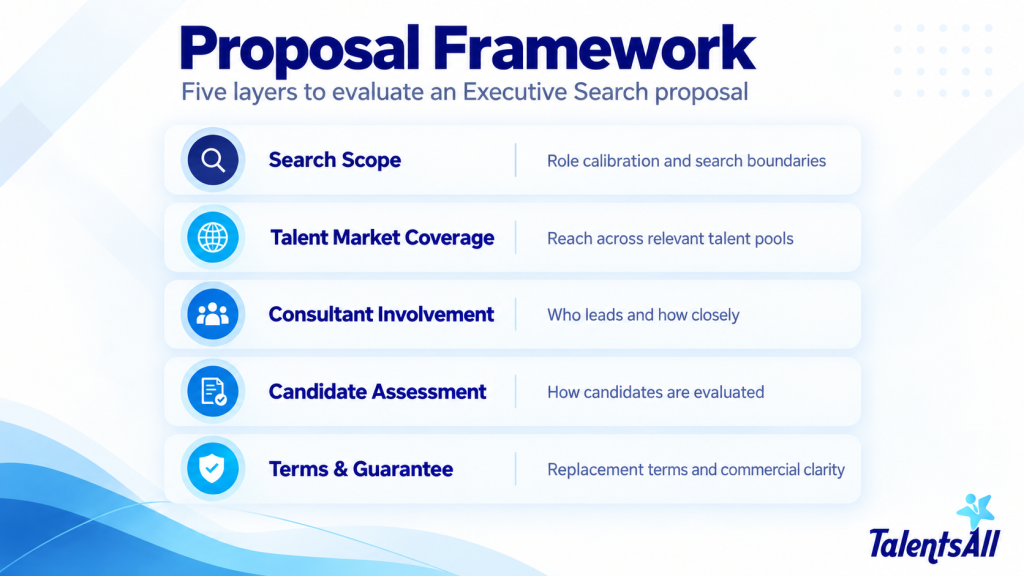 How to Evaluate an Executive Search Proposal Beyond the Fee