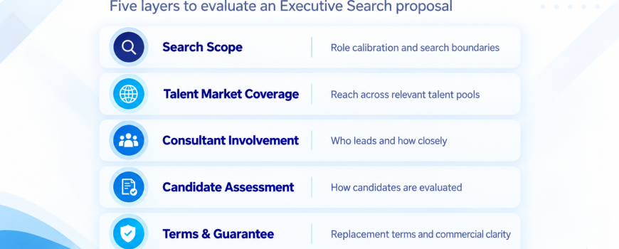 How to Evaluate an Executive Search Proposal Beyond the Fee