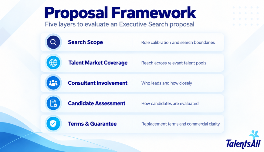 How to Evaluate an Executive Search Proposal Beyond the Fee