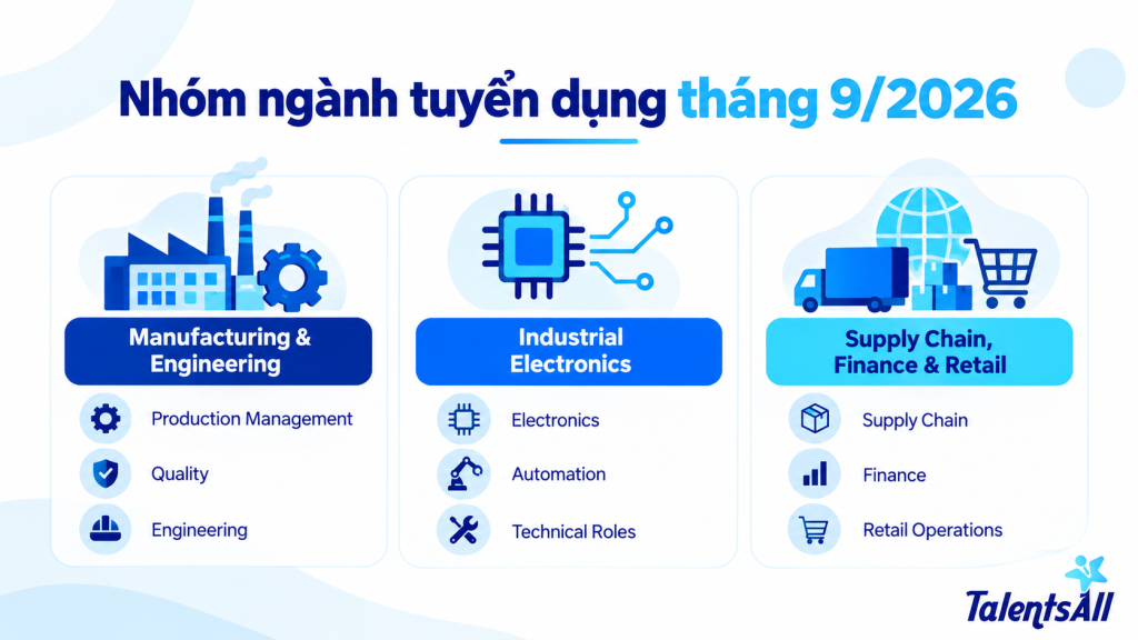 Các nhóm ngành và vị trí tuyển dụng nổi bật tháng 9/2026