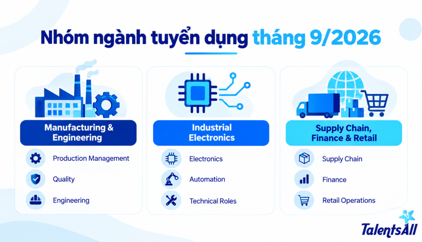 Các nhóm ngành và vị trí tuyển dụng nổi bật tháng 9/2026