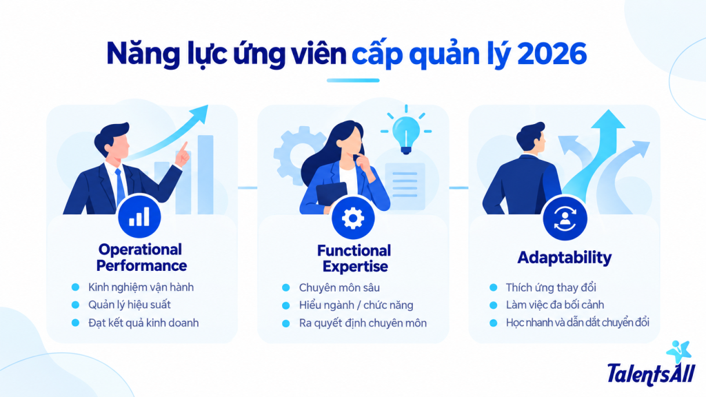 Các nhóm ngành và vị trí tuyển dụng nổi bật tháng 9/2026