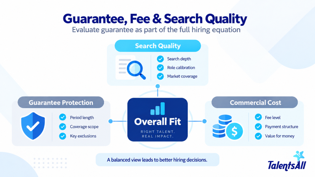 Recruitment agency guarantee period and coverage