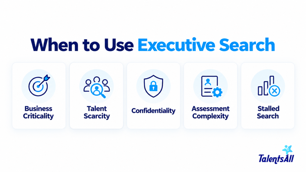 Five signals indicating when FDI companies should consider Executive Search