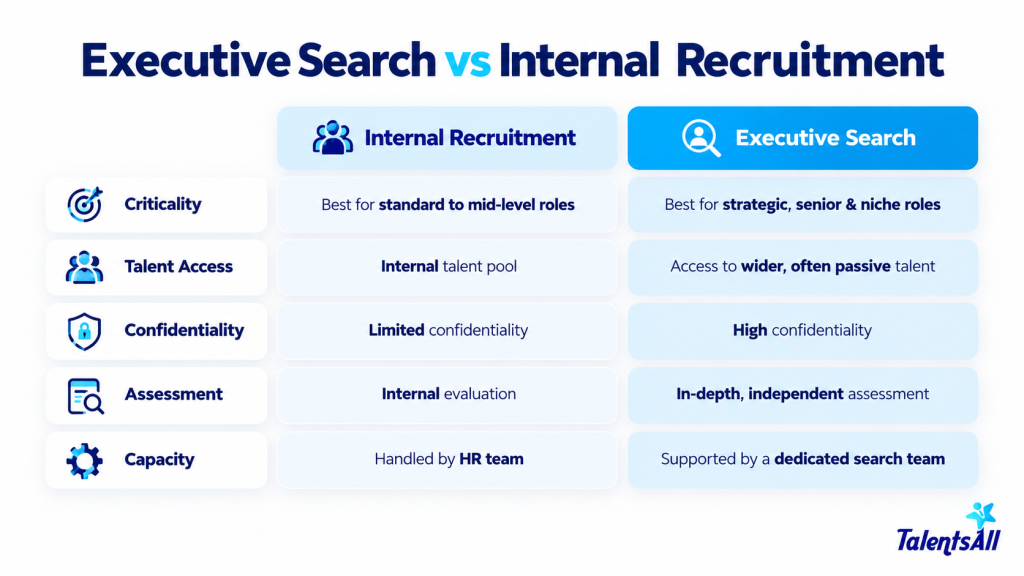 Five signals indicating when FDI companies should consider Executive Search